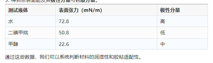 表面能是怎么改的